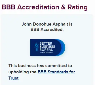 BBB + Rating